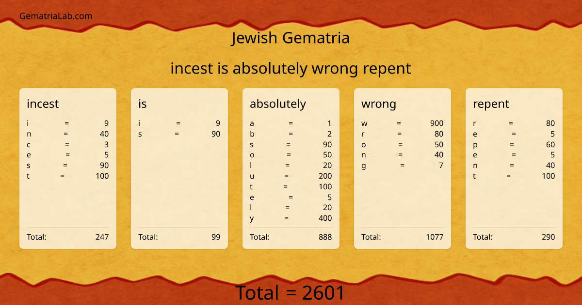 incest is absolutely wrong repent in jewish Gematria